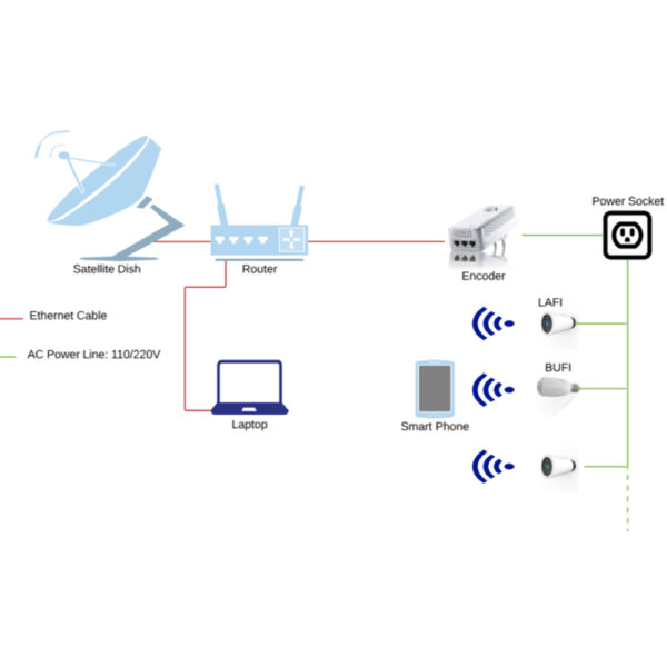 GoSat 1.20m Wi-Fi kit - Image 5
