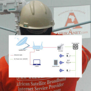 GoSat 1.20m Wi-Fi kit